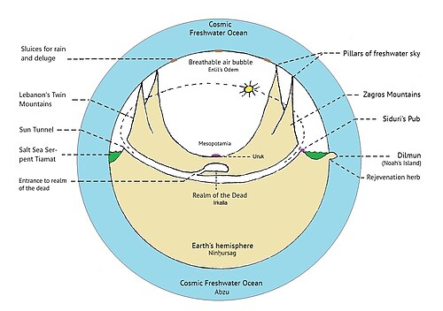 Mesopotamian cosmology